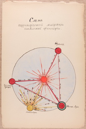P.A. Florensky.
The scheme of the territorial migration of ancient philosophy. From the album of illustrations to the classical Greek philosophy course.
1908-1909.
Paper, watercolor, pencil, ink